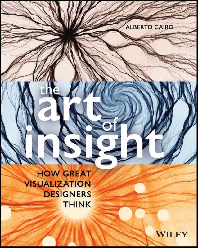 The Art of Insight