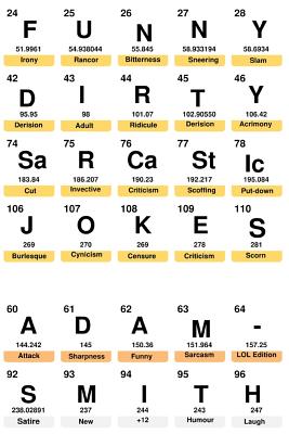 Funny Dirty Sarcastic Jokes (LoL, Dirty Jokes, Funny Anecdotes, Best jokes)