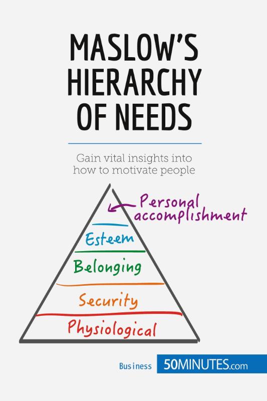Maslow's Hierarchy of Needs