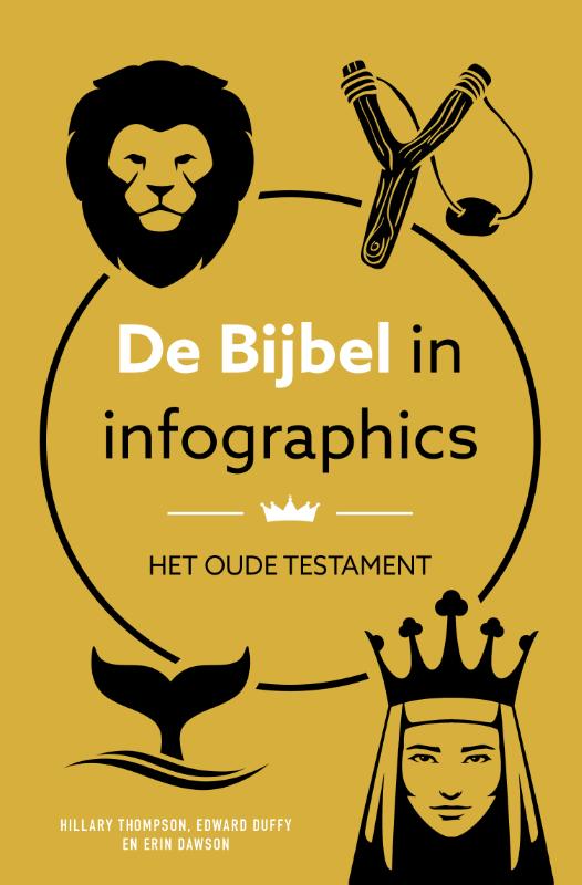De Bijbel in infographics