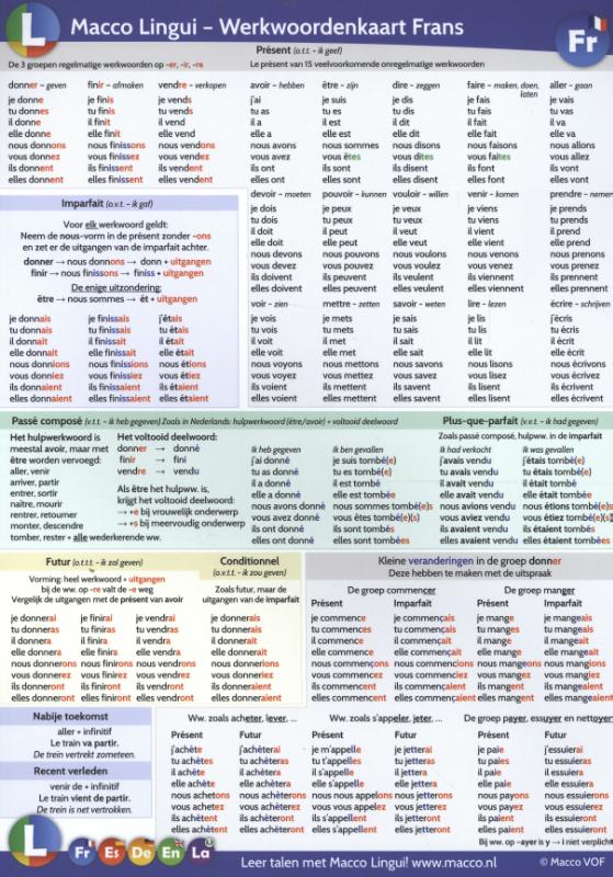 Macco Lingui - Werkwoordenkaart Frans