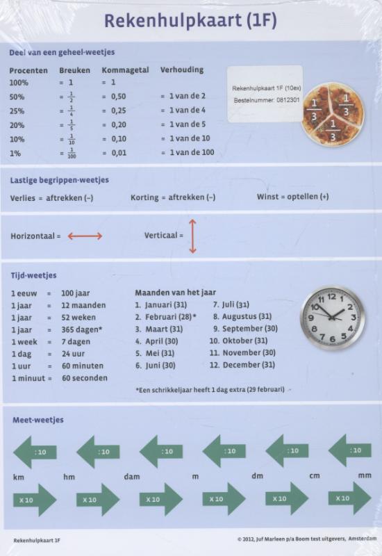 Rekenhulpkaart 1F (10 ex.)