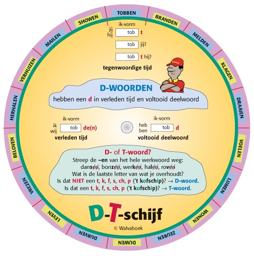 D-T-schijf