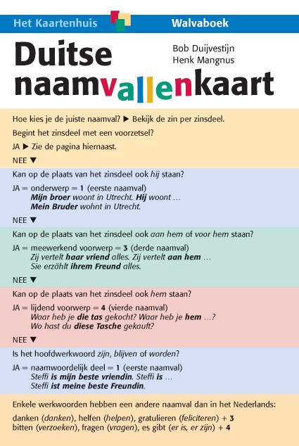 Duitse naamvallenkaart