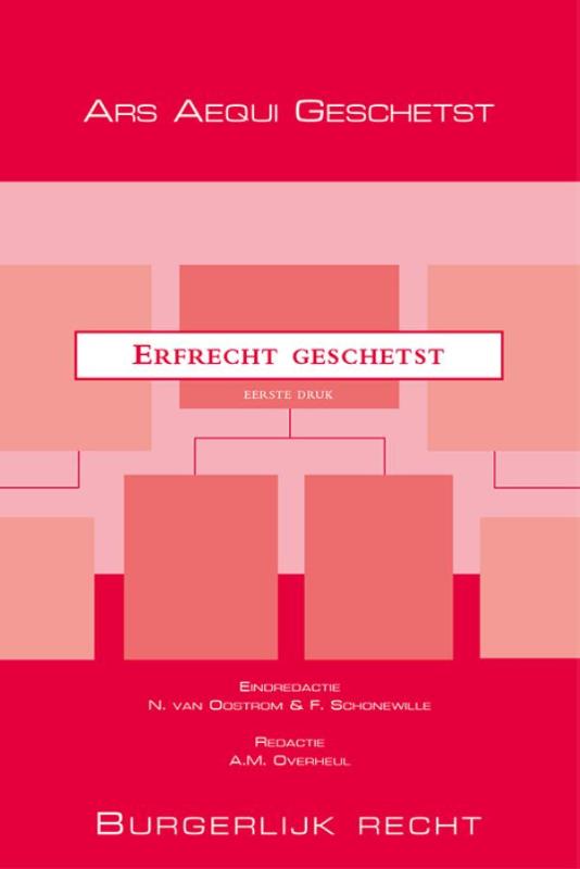 Erfrecht geschetst