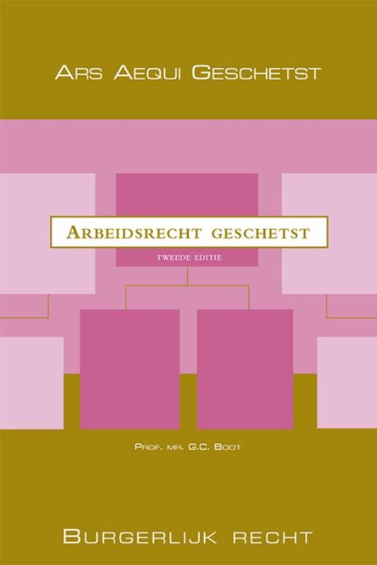 Arbeidsrecht geschetst