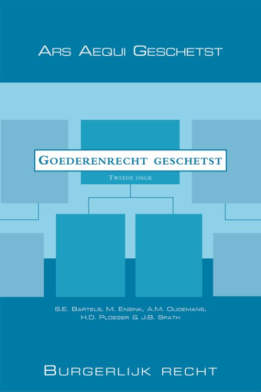 Goederenrecht geschetst