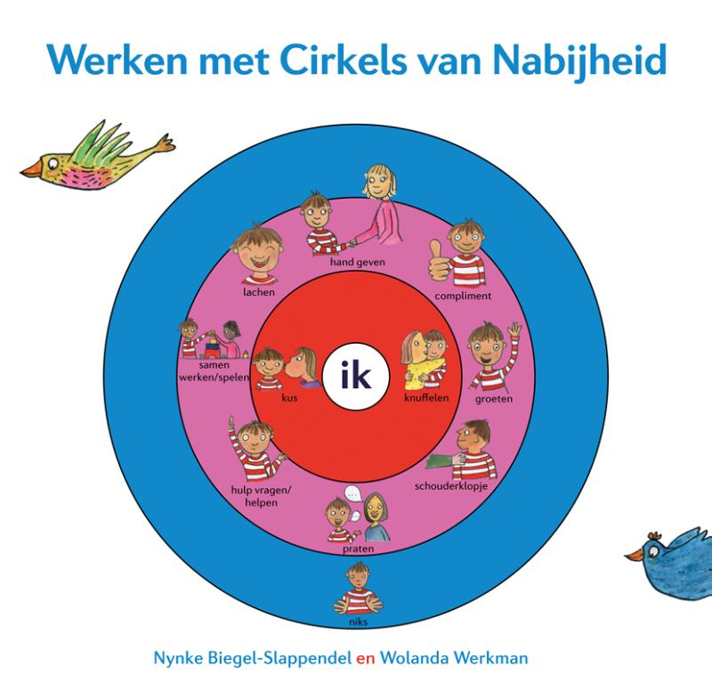 Werken met Cirkels van Nabijheid