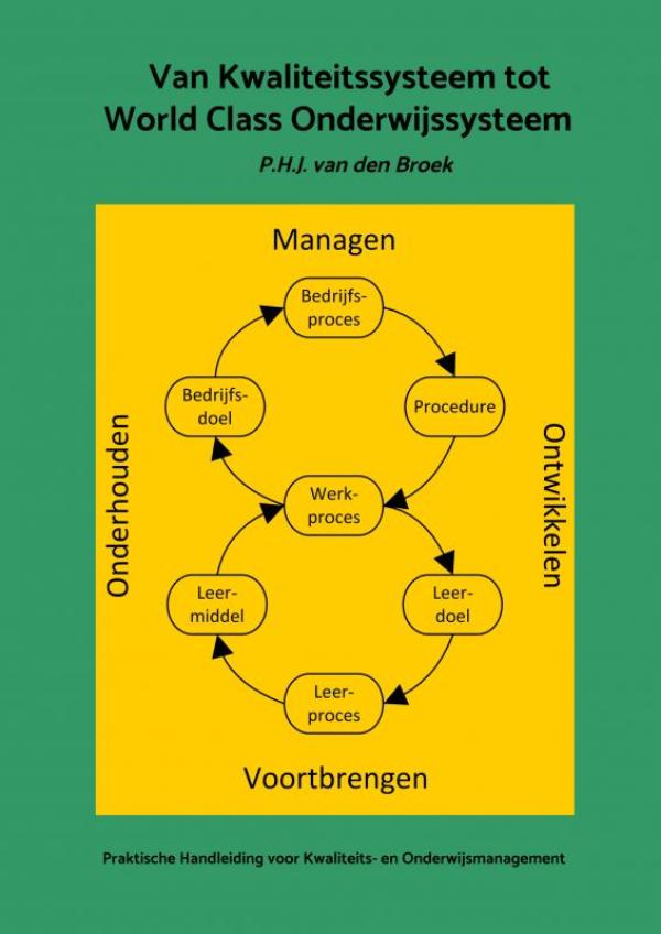 Van Kwaliteitssysteem tot World Class Onderwijssysteem